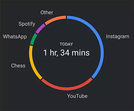 Digital Wellbeing tool in settings