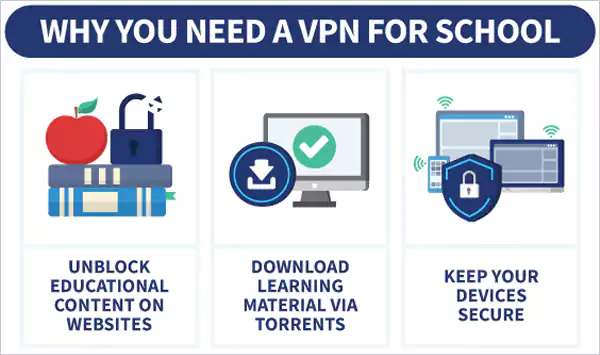 Why Do You Need a VPN For School