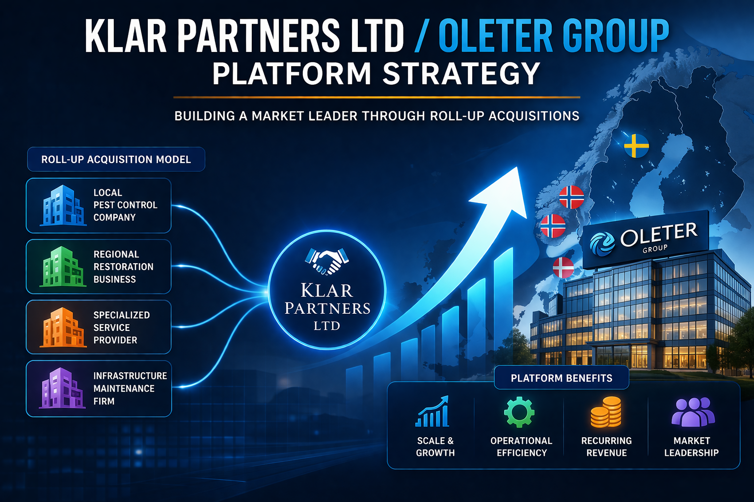 Klar Partners Ltd / Oleter Group Platform Strategy